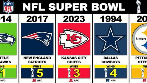 nfl super bowl standings 2024|Super Bowl 2024 day.